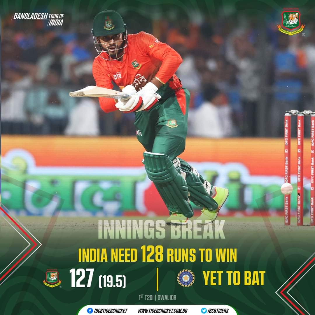 Bangladesh dismissed for 127 in 1st T20 against India