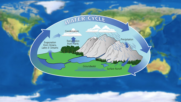 UN warns world's water cycle becoming more unpredictable