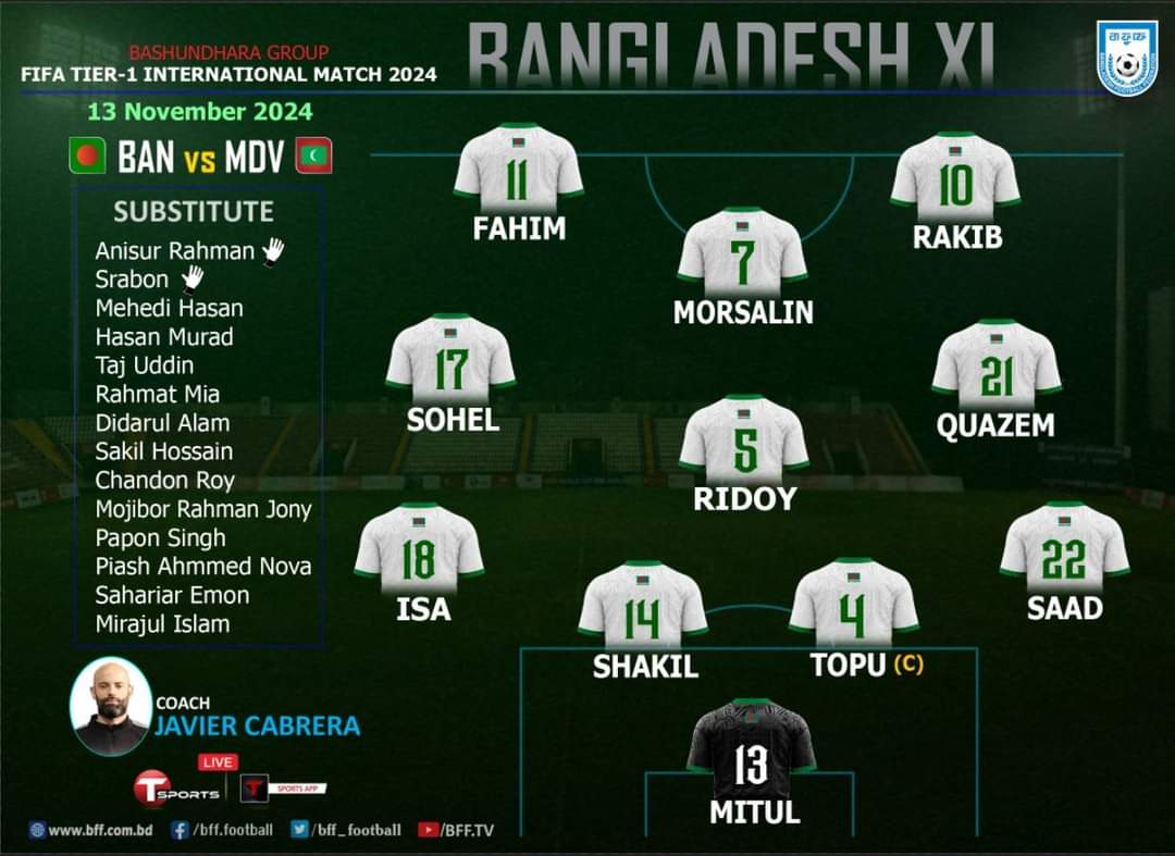 Bangladesh playing eleven against Maldives reveals 